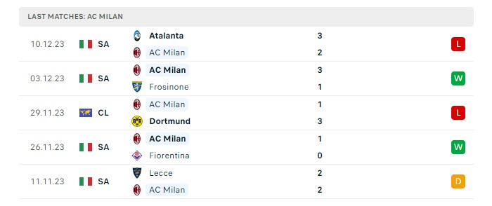 ac-milan-vs-monza