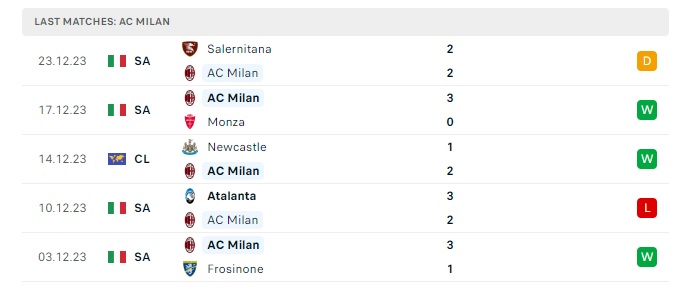 ac-milan-vs-sassuolo-soi-keo-hom-nay-00h00-31-12-2023-vdqg-italia-00