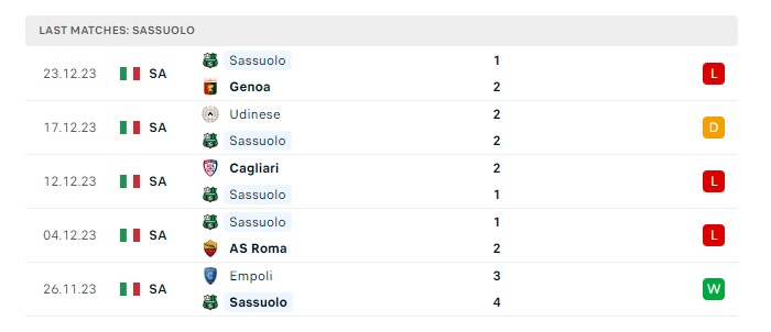 ac-milan-vs-sassuolo-soi-keo-hom-nay-00h00-31-12-2023-vdqg-italia-00