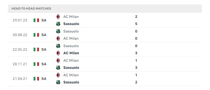 ac-milan-vs-sassuolo-soi-keo-hom-nay-00h00-31-12-2023-vdqg-italia-00