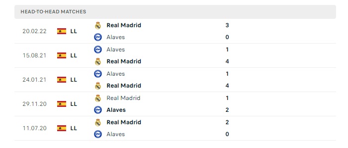 alaves-vs-real-madrid