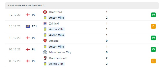 aston-villa-vs-sheffield-united