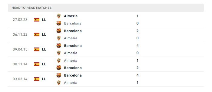 barcelona-vs-almeria