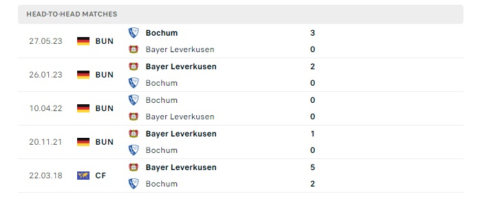 bayer-leverkusen-vs-bochum