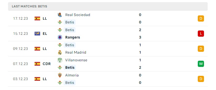 betis-vs-girona