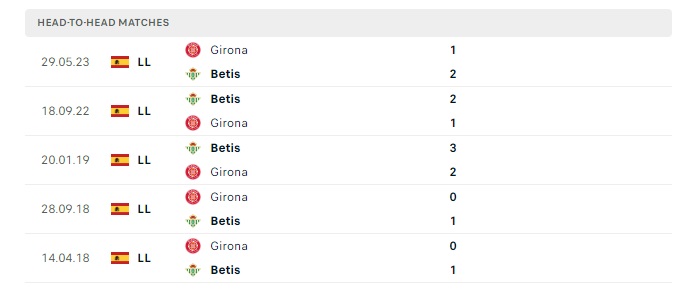 betis-vs-girona