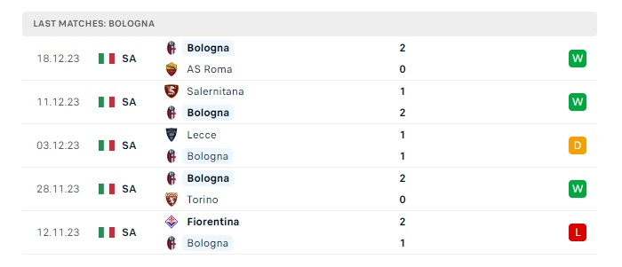 bologna-vs-atalanta