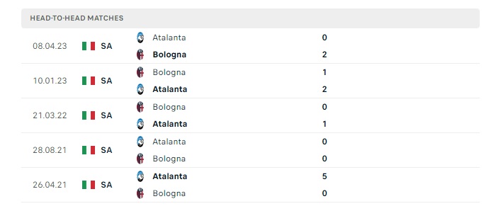 bologna-vs-atalanta