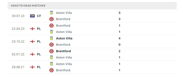 brentford-vs-aston-villa