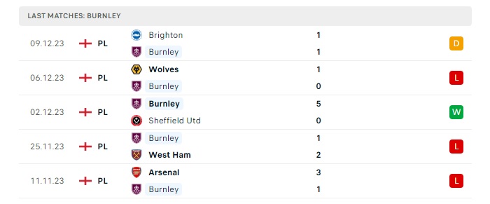 burnley-vs-everton