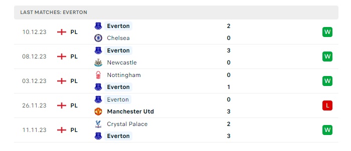 burnley-vs-everton