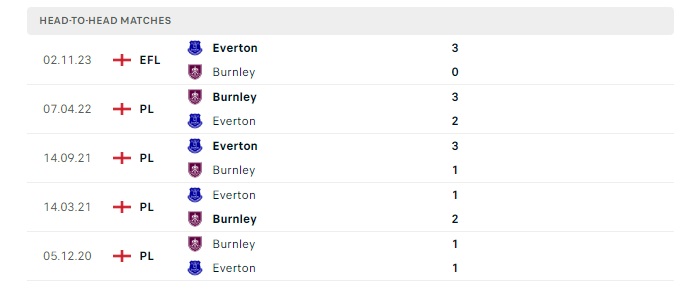 burnley-vs-everton