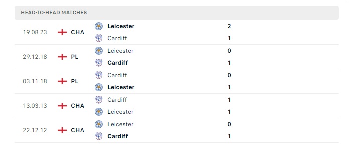 cardiff-vs-leicester-soi-keo-hom-nay-02h45-30-12-2023-hang-nhat-anh-00