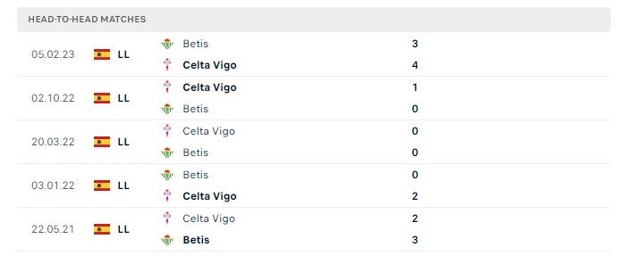 celta-vigo-vs-betis-soi-keo-hom-nay-01h15-04-01-2024-vdqg-tay-ban-nha-00