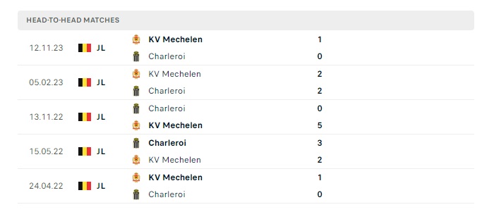 charleroi-vs-kv-mechelen-soi-keo-hom-nay-02h45-28-12-2023-vdqg-bi-00