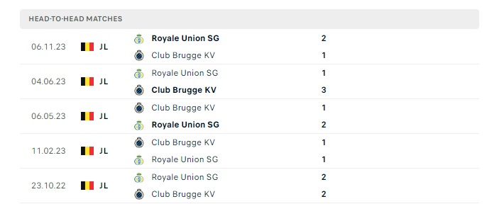 club-brugge-kv-vs-royale-union-sg-soi-keo-hom-nay-02h45-27-12-2023-vdqg-bi-00