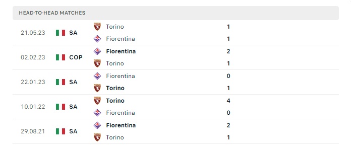 fiorentina-vs-torino-soi-keo-hom-nay-00h30-30-12-2023-vdqg-italia-03
