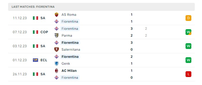 fiorentina-vs-verona