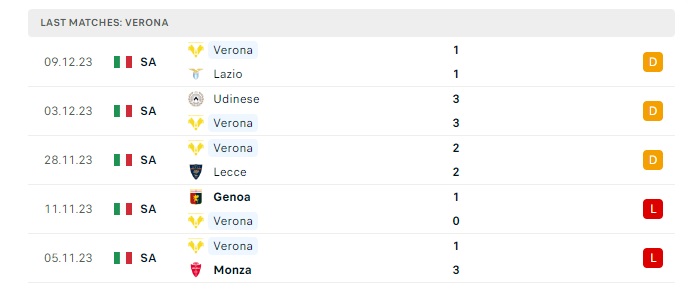 fiorentina-vs-verona