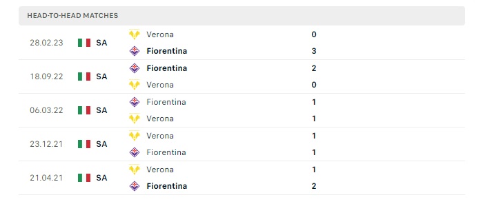 fiorentina-vs-verona