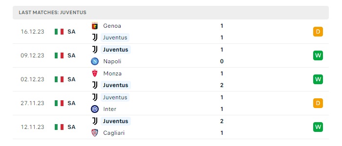 frosinone-vs-juventus