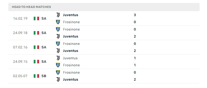 frosinone-vs-juventus