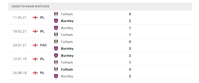 fulham-vs-burnley