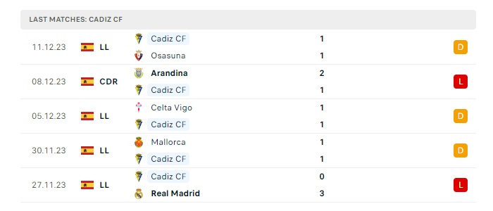 las-palmas-vs-cadiz