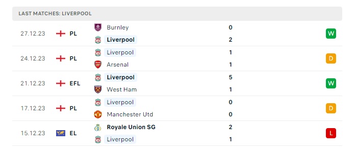 liverpool-vs-newcastle-soi-keo-hom-nay-03h00-02-01-2024-ngoai-hang-anh-00