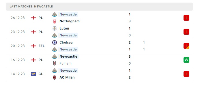 liverpool-vs-newcastle-soi-keo-hom-nay-03h00-02-01-2024-ngoai-hang-anh-00