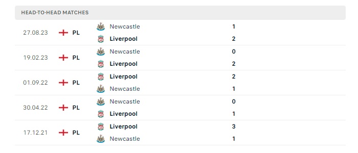 liverpool-vs-newcastle-soi-keo-hom-nay-03h00-02-01-2024-ngoai-hang-anh-00