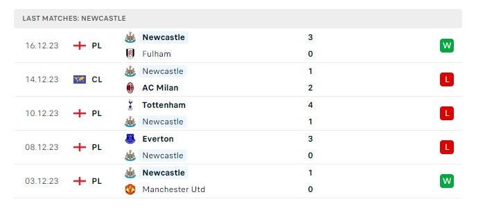 luton-vs-newcastle