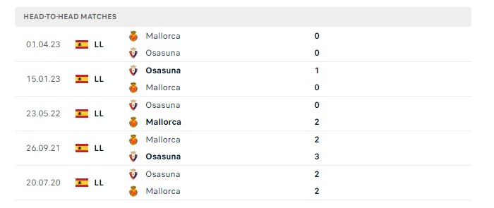 mallorca-vs-osasuna