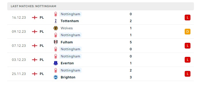 nottingham-vs-bournemouth