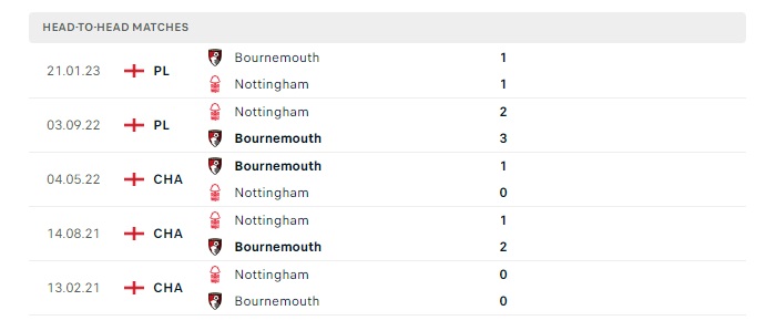 nottingham-vs-bournemouth