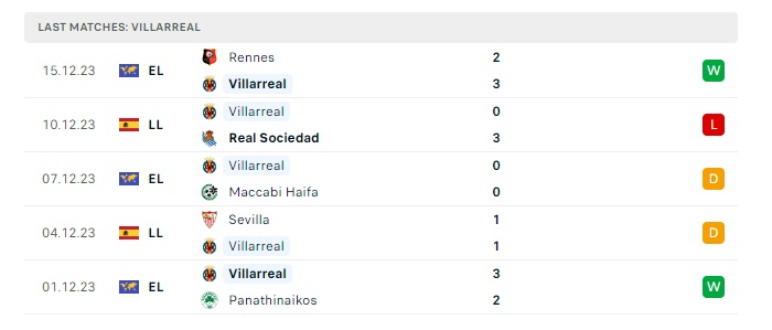 real-madrid-vs-villarreal