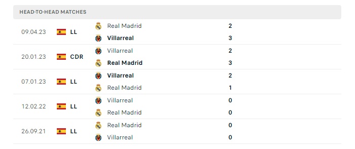 real-madrid-vs-villarreal