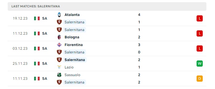 salernitana-vs-ac-milan