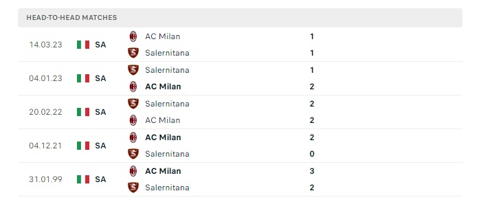 salernitana-vs-ac-milan