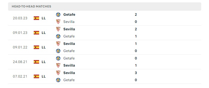 sevilla-vs-getafe