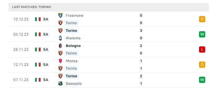 torino-vs-empoli