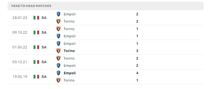 torino-vs-empoli