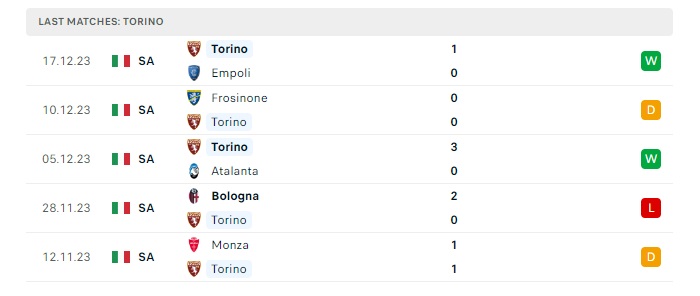 torino-vs-udine