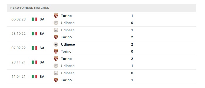 torino-vs-udine