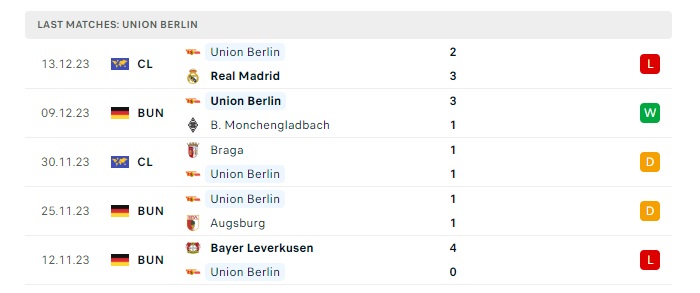 union-berlin-vs-fc-koln