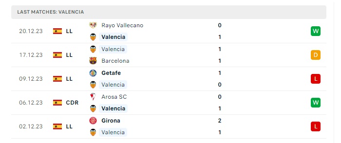 valencia-vs-villarreal-soi-keo-hom-nay-03h30-03-01-2024-vdqg-tay-ban-nha-00