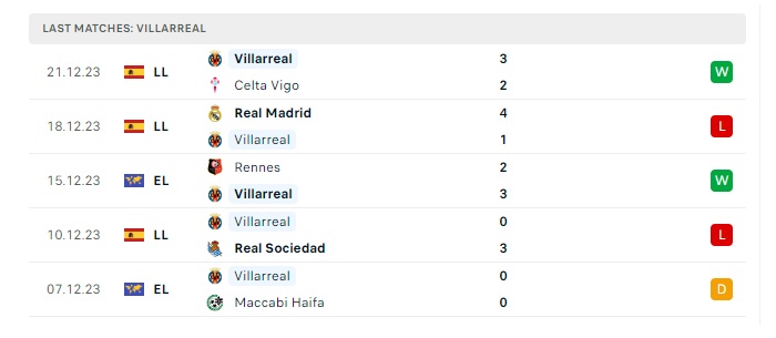 valencia-vs-villarreal-soi-keo-hom-nay-03h30-03-01-2024-vdqg-tay-ban-nha-00