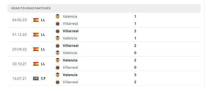 valencia-vs-villarreal-soi-keo-hom-nay-03h30-03-01-2024-vdqg-tay-ban-nha-00