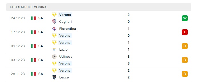 verona-vs-salernitana-soi-keo-hom-nay-00h00-31-12-2023-vdqg-italia-00