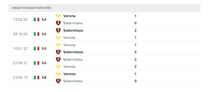 verona-vs-salernitana-soi-keo-hom-nay-00h00-31-12-2023-vdqg-italia-00